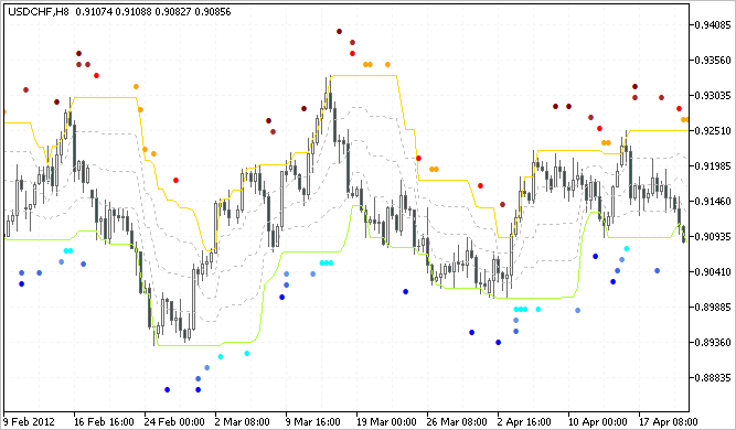 MultiSignals_PCH MultiSignals_PCH
