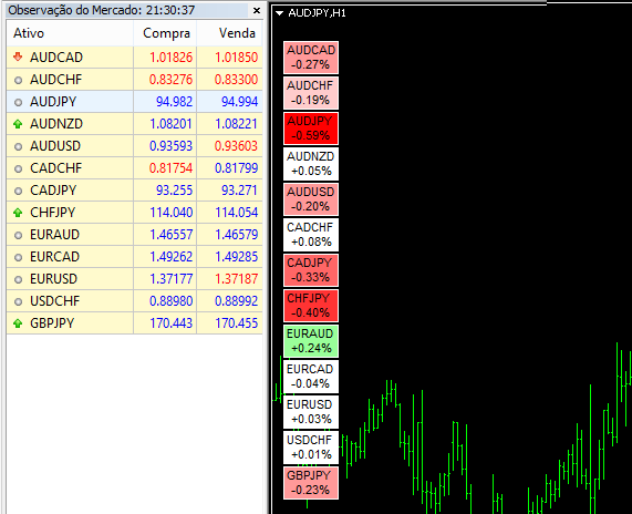Heatmap Heatmap