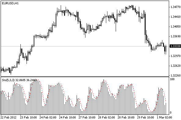 Stochastic_HISTOGRAM