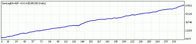 ZeroLagEA-AIP v0.0.4 ZeroLagEA-AIP v0.0.4