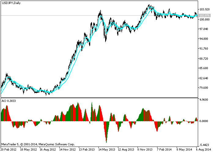 AwesomeModPips indicator