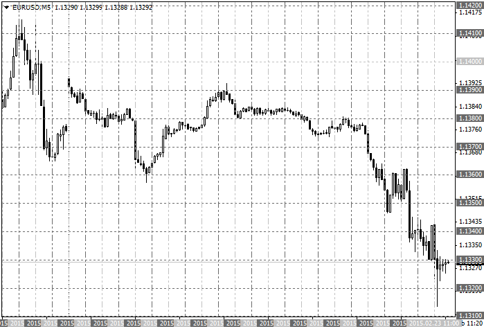Замена стандартной сетки в MetaTrader 4. Замена стандартной сетки в MetaTrader 4.