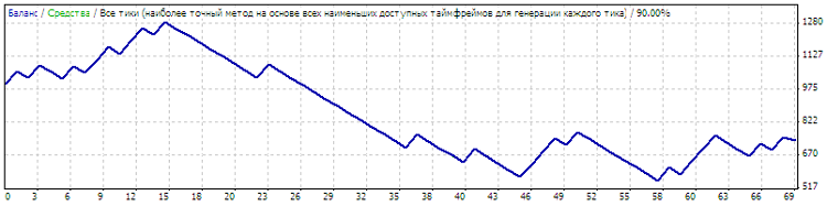 Открывает по очереди ордера: сначала buy, затем sell. Открывает по очереди ордера: сначала buy, затем sell.