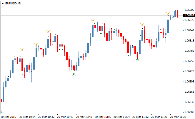 MonEx indicator MonEx indicator