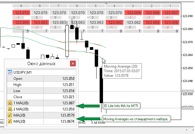Moving Averages из стандартного набора и ID Lite Info MA на графике с трехзначными котировками Moving Averages из стандартного набора и ID Lite Info MA на графике с трехзначными котировками