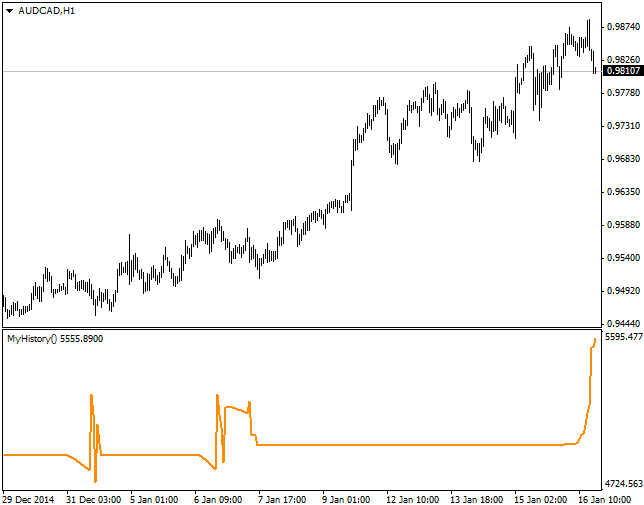 MyHistory indicator MetaTrader 4 MyHistory indicator MetaTrader 4