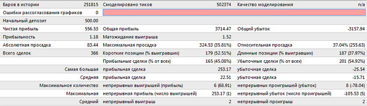 Советник для торговли по USDJPY в определенное время. Советник для торговли по USDJPY в определенное время.
