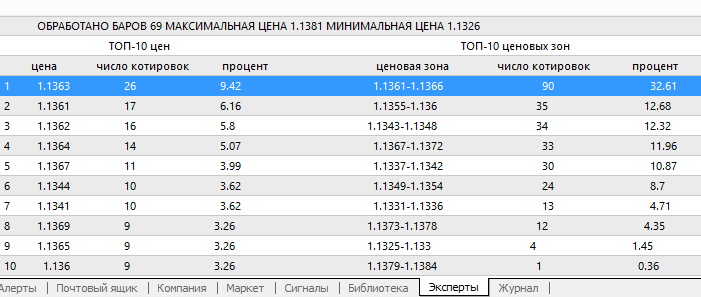 Рис.2 Рис.2