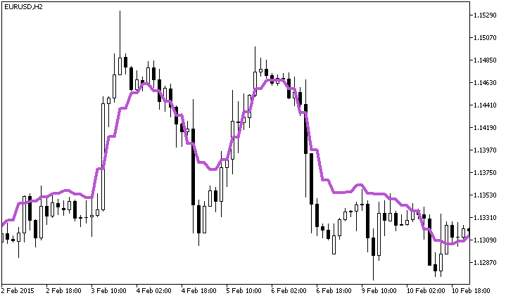 Рис.1. Индикатор fatl-satl_balance_HTF Рис.1. Индикатор fatl-satl_balance_HTF