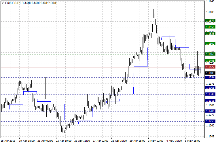 Indicator DailyPivotPoints Indicator DailyPivotPoints