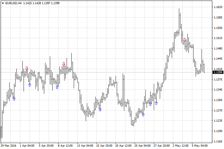 Indicator Engulfing Indicator Engulfing