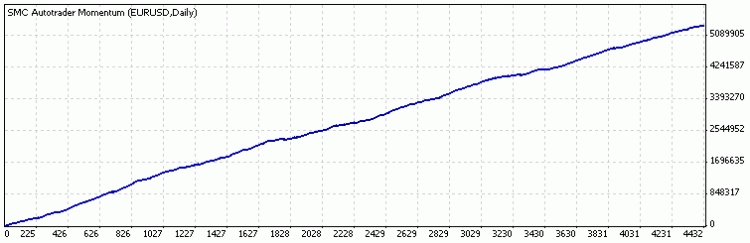 SMC Autotrader Momentum SMC Autotrader Momentum