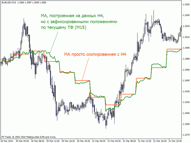 Пример построения МА на М15 от данных Н4