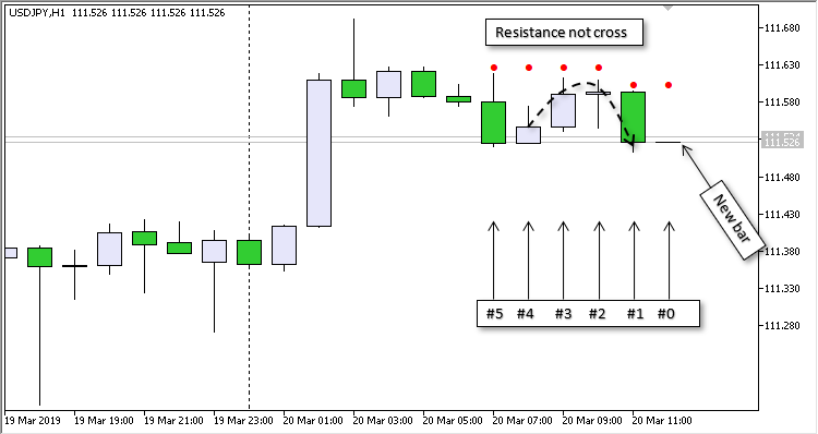 MACD Levels EA MACD Levels EA