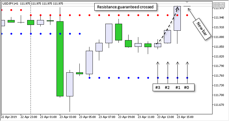 MACD Levels EA MACD Levels EA