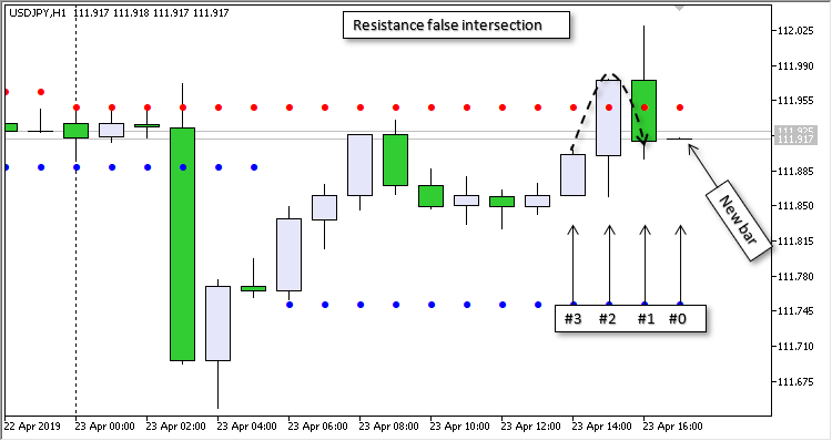 MACD Levels EA MACD Levels EA