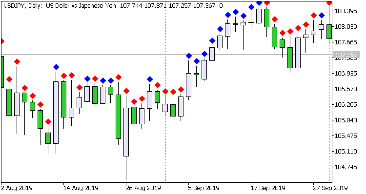 Adaptive Moving Average ARROW Adaptive Moving Average ARROW