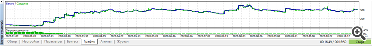 BrainMacd график BrainMacd график