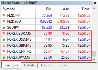 Рис.1. Синтетические инструменты FOREX.EUR.M5, FOREX.USD.M5, FOREX.GBP.M5, FOREX.JPY.M5, FOREX.CHF.M5 Рис.1. Синтетические инструменты FOREX.EUR.M5, FOREX.USD.M5, FOREX.GBP.M5, FOREX.JPY.M5, FOREX.CHF.M5