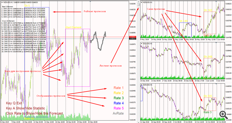 Chart Chart