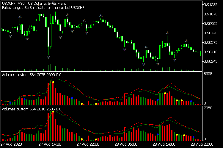 USDCHFM30 USDCHFM30