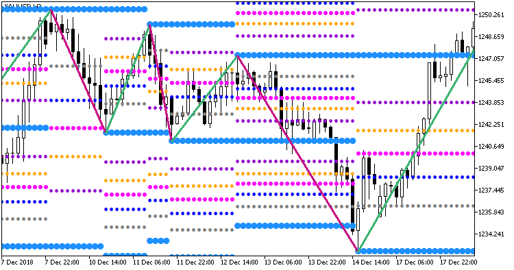 Рис.1. Индикатор Zigzag2_R_Color_Fibo_Grand_x3_Stat_Full_Arr Рис.1. Индикатор Zigzag2_R_Color_Fibo_Grand_x3_Stat_Full_Arr