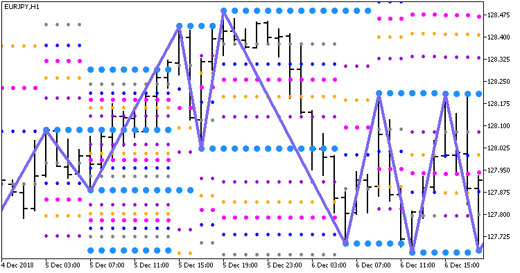 GannZIGZAG_Fibo_Grand_x3_Stat_Full_Arr GannZIGZAG_Fibo_Grand_x3_Stat_Full_Arr
