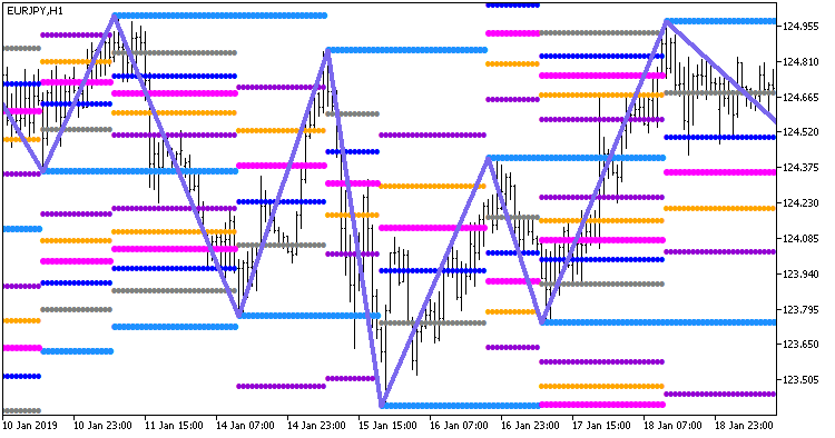 Рис.1. Индикатор GannZIGZAG_Fibo_Grand_x3_Stat_Full_Arr_HTF Рис.1. Индикатор GannZIGZAG_Fibo_Grand_x3_Stat_Full_Arr_HTF
