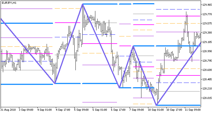 Рис.1. Индикатор GannZIGZAG_Fibo_Grand_x3_Stat_Full_Line_HTF Рис.1. Индикатор GannZIGZAG_Fibo_Grand_x3_Stat_Full_Line_HTF