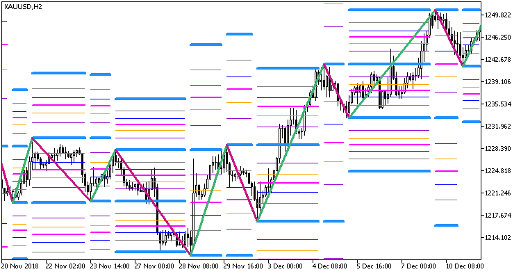 Рис.1. Индикатор Zigzag2_R_Color_Fibo_Grand_x3_Stat_Full_Line Рис.1. Индикатор Zigzag2_R_Color_Fibo_Grand_x3_Stat_Full_Line