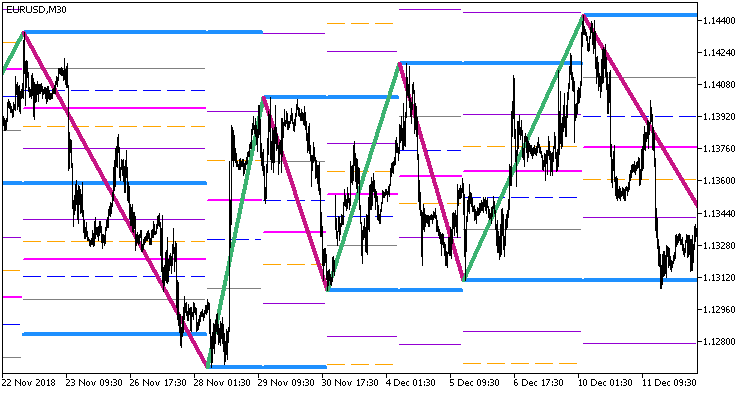 Рис.1. Индикатор Zigzag2_R_Color_Fibo_Grand_x3_Stat_Full_Line_HTF Рис.1. Индикатор Zigzag2_R_Color_Fibo_Grand_x3_Stat_Full_Line_HTF