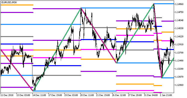 Рис.1. Индикатор Zigzag2_R_Color_Fibo_Grand_x3_Stat_Full_Arr_HTF Рис.1. Индикатор Zigzag2_R_Color_Fibo_Grand_x3_Stat_Full_Arr_HTF