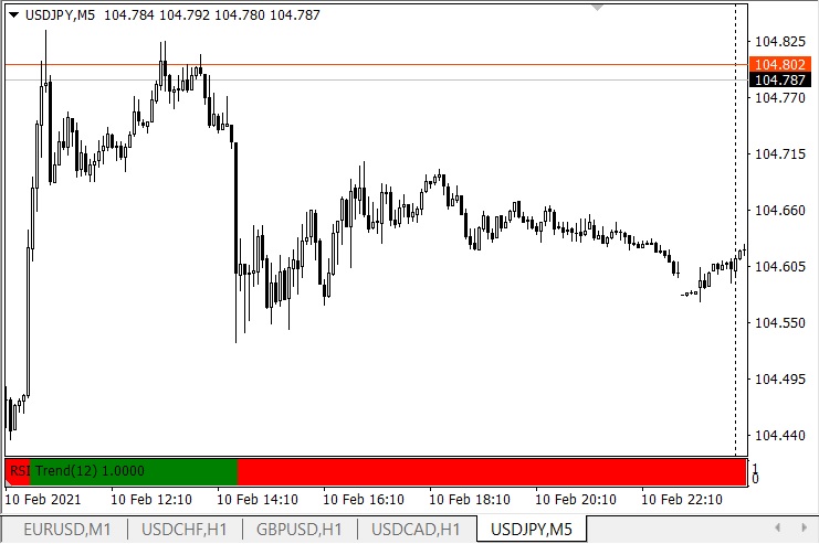 Rsi trend Rsi trend