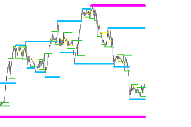 Support and Resistance Support and Resistance