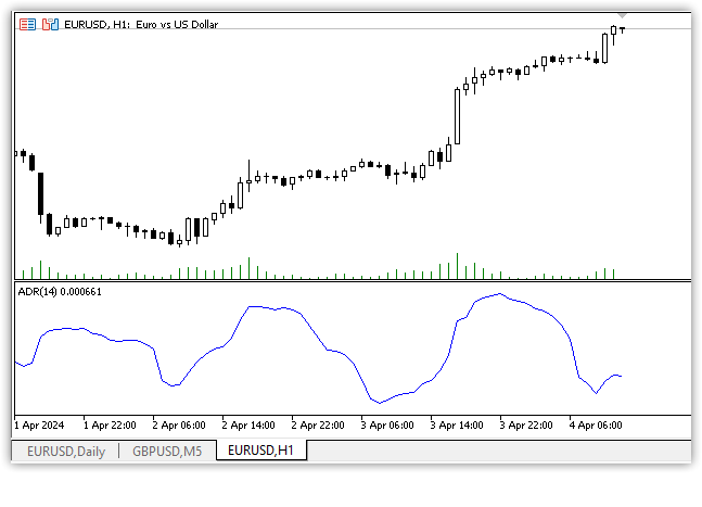 Average Day Range (14) Average Day Range (14)