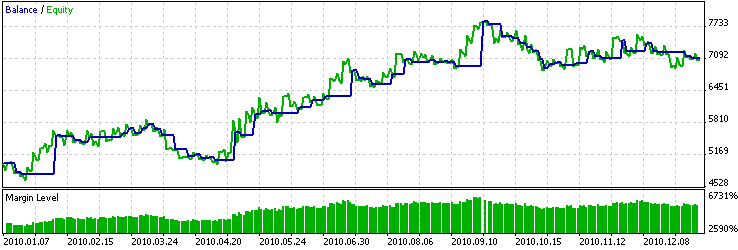 Figura 3. Resultados de la simulación histórica del Asesor Experto, basada en el cruce del precio con la MA (Media Móvil) y confirmada por ADX Figura 3. Resultados de la simulación histórica del Asesor Experto, basada en el cruce del precio con la MA (Media Móvil) y confirmada por ADX