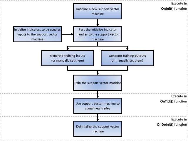 Diagrama de Bloques - Herramienta de Aprendizaje con Vectores de Soporte Diagrama de Bloques - Herramienta de Aprendizaje con Vectores de Soporte