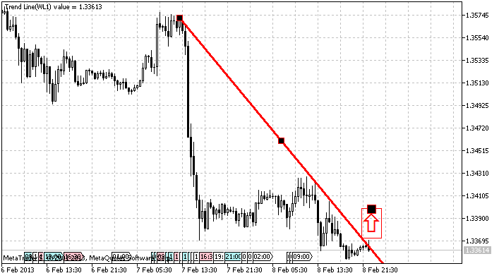 TrendLine Alert TrendLine Alert