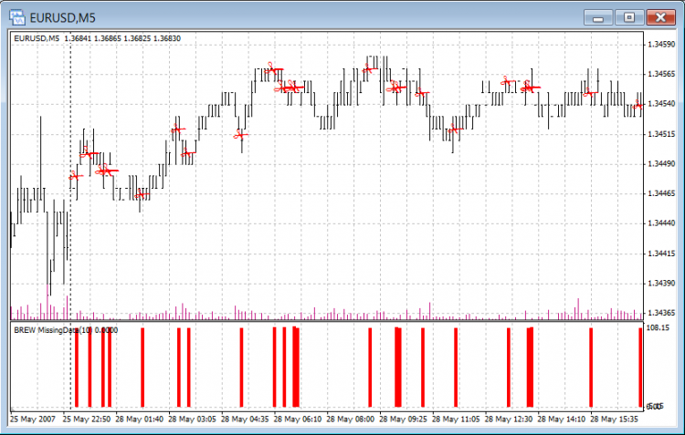 https://c.mql5.com/18/24/MissingBars_small.png