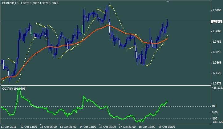 simple scalping system forex