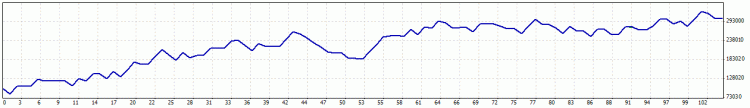 PunBB bbcode test