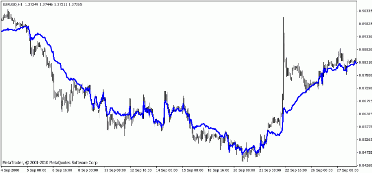 https://c.mql5.com/18/24/accelerated_ma_small.gif