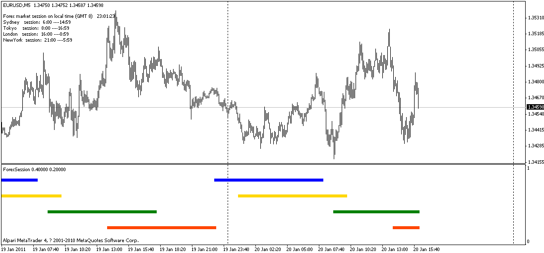 Free download of the 'Forex market session indicator ...