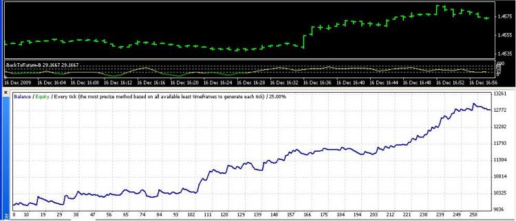 https://c.mql5.com/18/24/psar4b_small.jpg