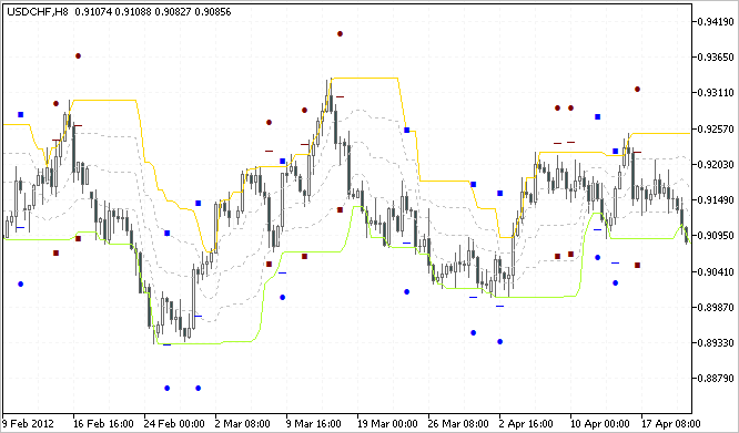 MultiSignals_PCH MultiSignals_PCH