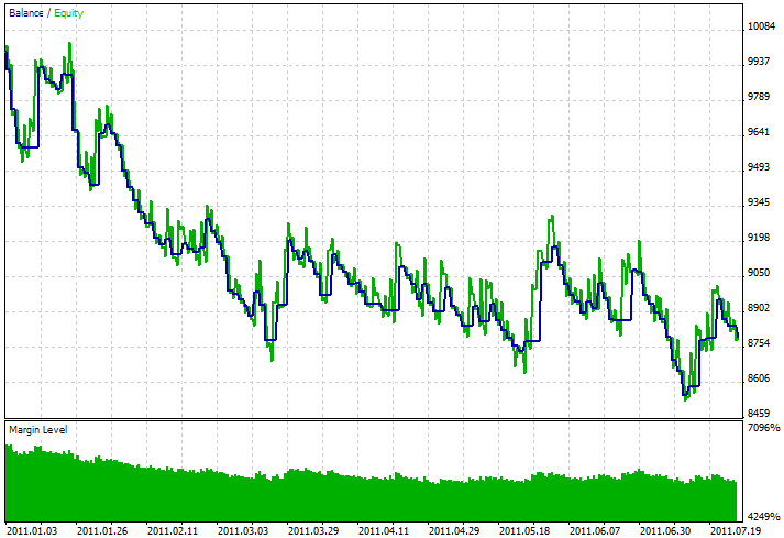 Resultados del backtesting del Historial Resultados del backtesting del Historial