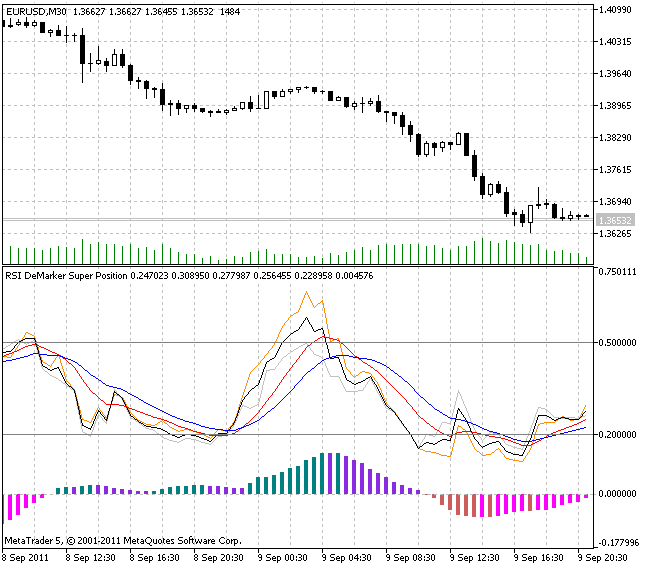 Indicador Cronex Super Position Indicador Cronex Super Position