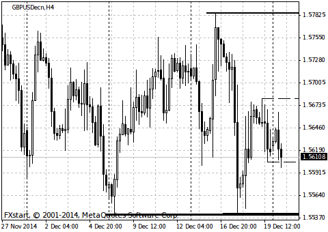 Extremums MetaTrader4 Extremums MetaTrader4