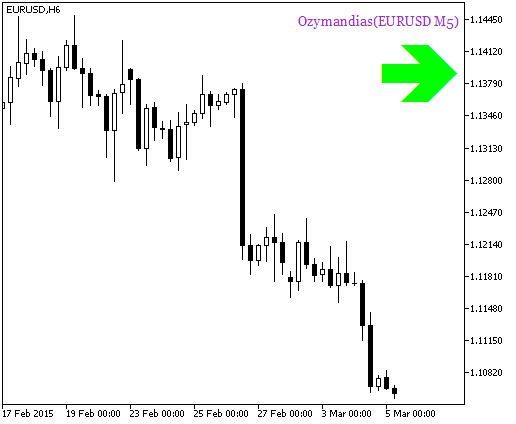 Fig. 1. Indicador Ozymandias_HTF_Signal. Señal de continuación de la tendencia Fig. 1. Indicador Ozymandias_HTF_Signal. Señal de continuación de la tendencia
