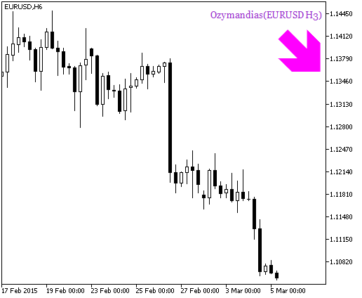 Fig.2. Indicador Ozymandias_HTF_Signal. Señal de finalización de la operación Fig.2. Indicador Ozymandias_HTF_Signal. Señal de finalización de la operación